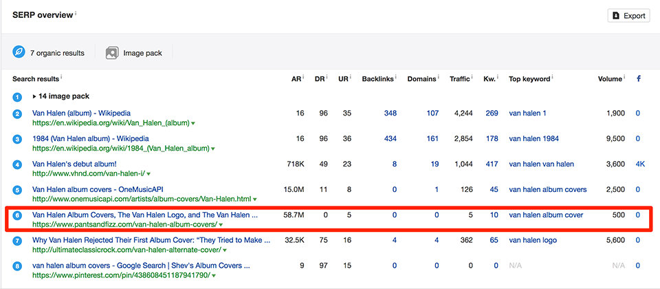 Doing keyword research and writing good content got our music blog on the first page of Google
